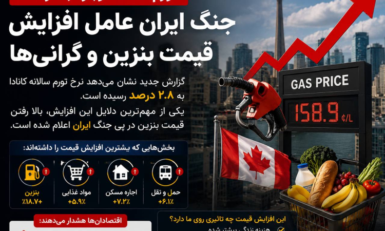 افزایش تورم کانادا